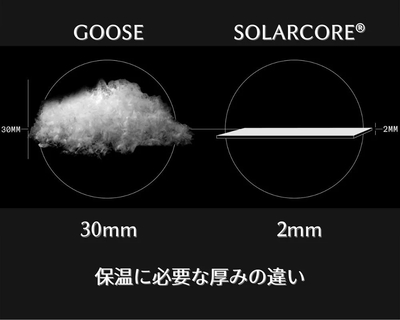圧倒的薄さ