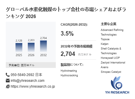 上記の図表/データは、YHResearchの最新レポート「グローバル水素化触媒のトップ会社の市場シェアおよびランキング 2026」から引用されています。