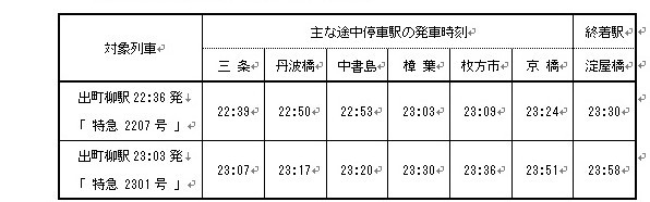 時刻表２