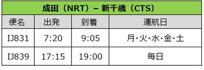 スプリング・ジャパン 2024年8月 国内線の販売開始について