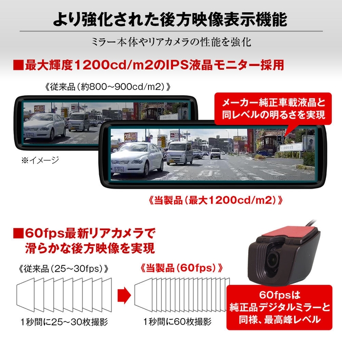 従来品から後方映像表示機能が大幅強化!