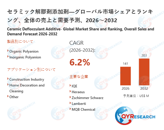 セラミック解膠剤添加剤市場戦略レポート2026：競合状況、成長要因、投資リスク