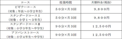 料金体系