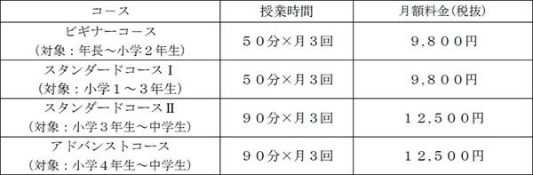 料金体系