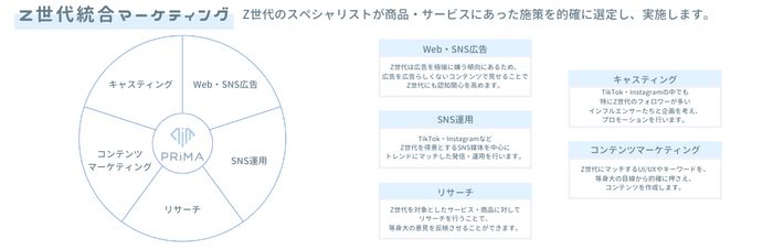 サービス概要