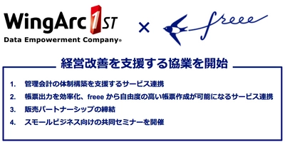 freee とウイングアーク１ｓｔが経営改善や生産性向上の支援を目指し協業　「クラウド会計ソフト freee」で手軽に予実管理や帳票出力が可能に 