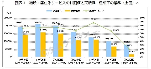 ※本資料に掲載の情報・図表の無断転載を禁じます。