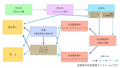 実証データ