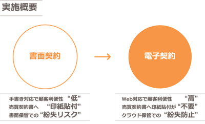 実施概要