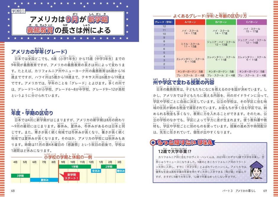 パート3 アメリカの暮らし アメリカは9月が新学期 義務教育の長さは州による