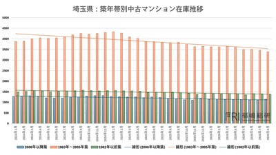 出典:福嶋総研