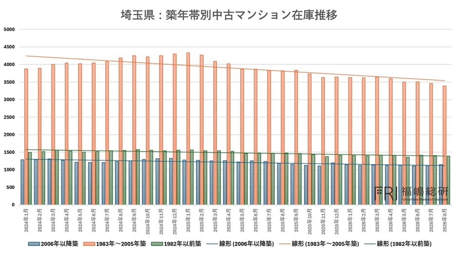 出典:福嶋総研