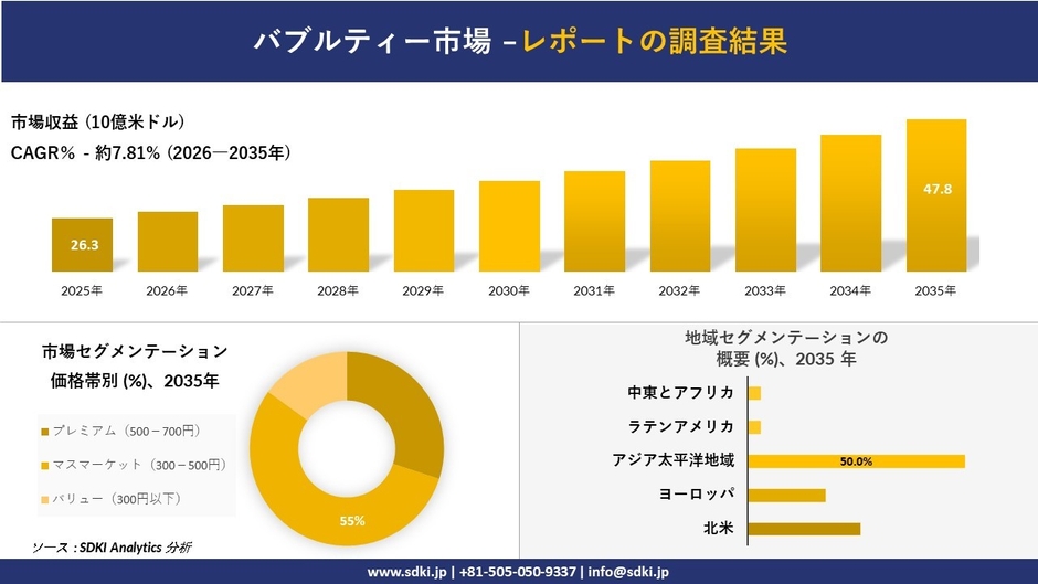 バブルティー市場レポート概要