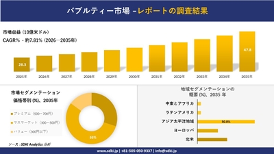 バブルティー市場レポート概要