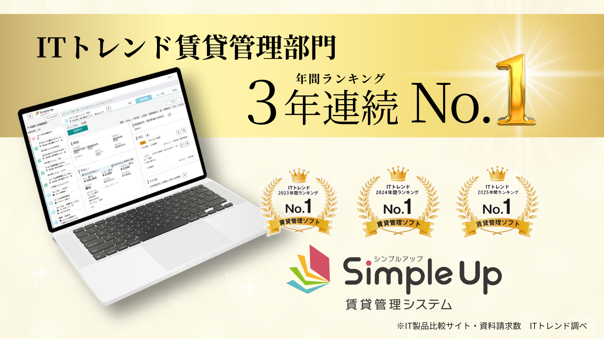 ITトレンド賃貸管理部門 3年連続No.1