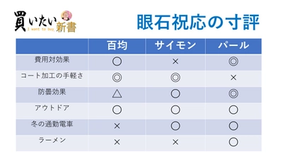 マスクしてもメガネを曇らせない方法をオタクすぎるメガネ店が伝授