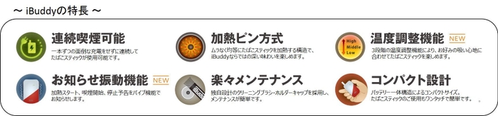 iBuddy特徴