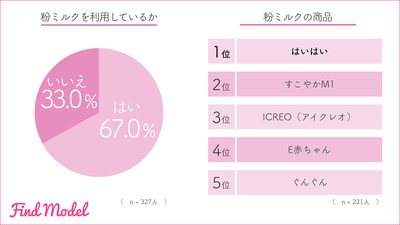 粉ミルク