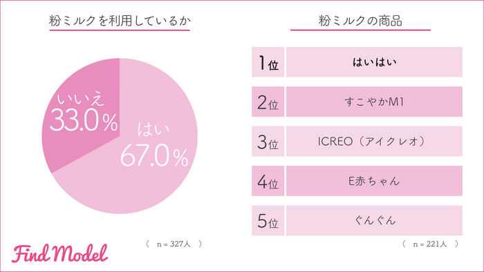 粉ミルク