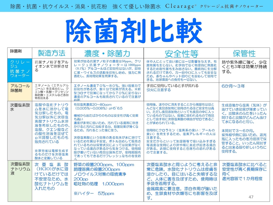 除菌剤比較