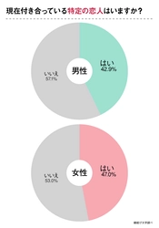 クリぼっちも平気！？2020年コロナの冬、20代独身男女のクリスマスの過ごし方について調査