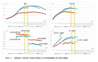 コロナ禍における子どもの運動能力および体力低下を解消　 学校への運動教育プログラムの提供開始　 ～新体力テストが楽しみになる3つの取り組み～