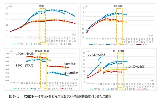 参考1