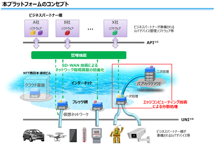 図1