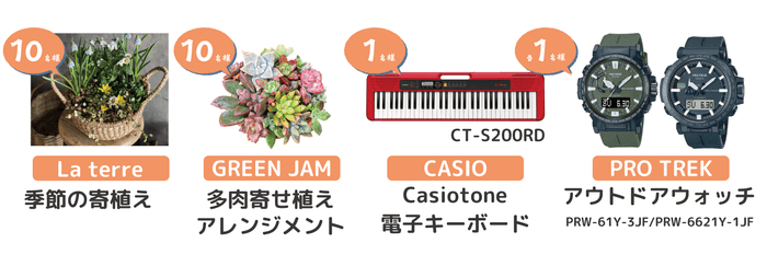 1000ポイント抽選景品イメージ