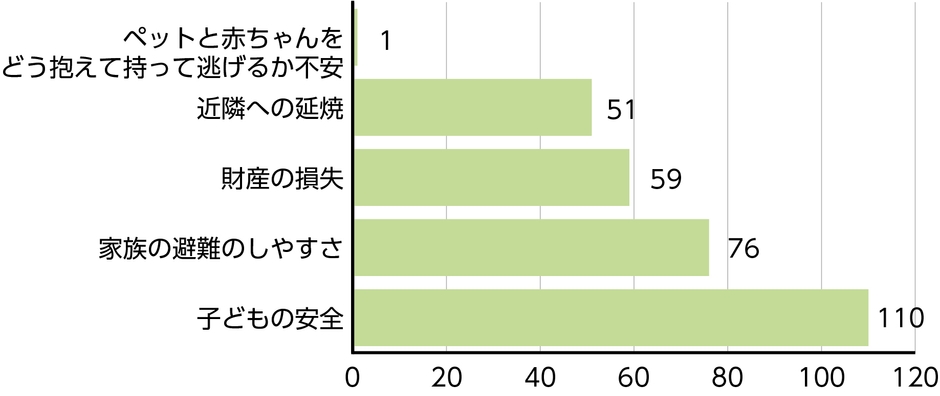 質問2回答グラフ