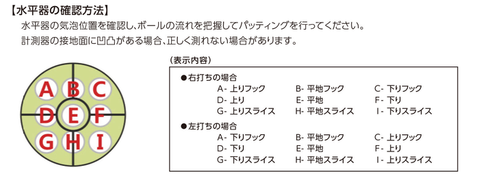 水平器の確認方法