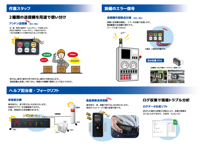 無線アンドンシステム全体説明