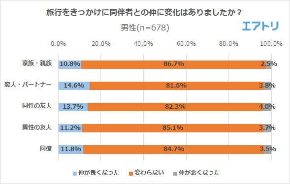 プレスリリース