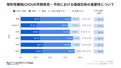 慢性腎臓病(CKD)の早期発見・予防における健康診断の重要性
