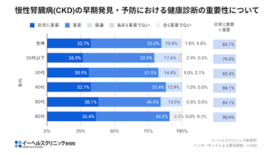 慢性腎臓病(CKD)の早期発見・予防における健康診断の重要性
