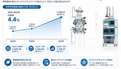 連続排出監視装置（CEMS）マーケットリサーチ：調査方法・市場動向・業界規模