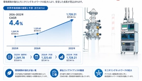 連続排出監視装置（CEMS）マーケットリサーチ：調査方法・市場動向・業界規模