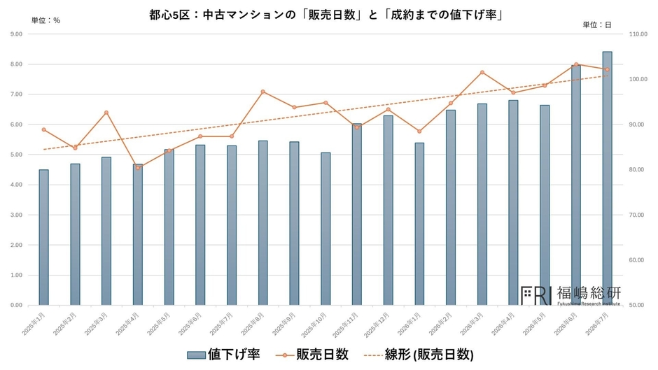 出典:福嶋総研