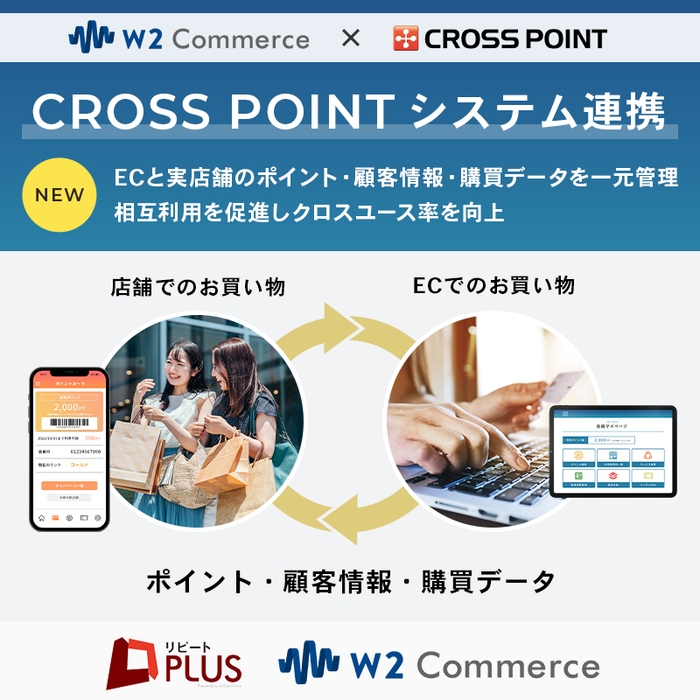 w2Commerceがポイント&顧客データの一元管理ASP「CROSS POINT」とシステム連携