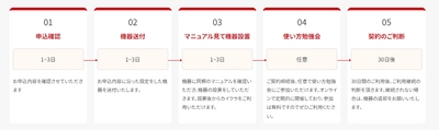 機器の設置をセルフで行い初期費用半額！ 「セルフスタートプラン」スタート