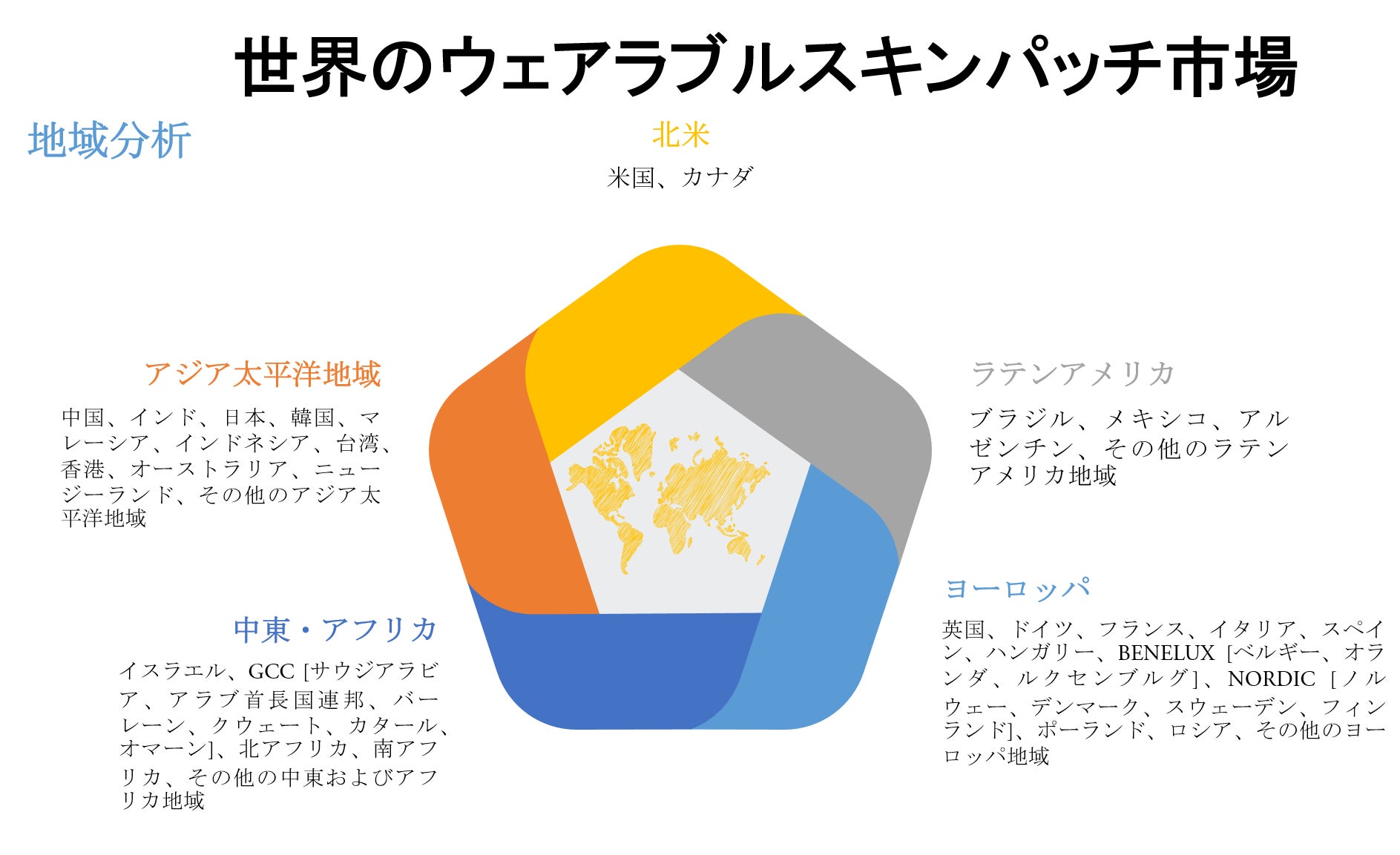 世界のウェアラブルスキンパッチ市場―2030年末までに約136億米ドルに達すると予測