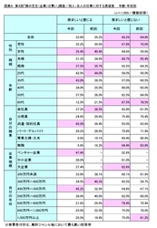 第4回「隣の芝生(企業)は青い」調査 ～給料だけではない！羨ましいと思われる要素(ポイント)とは？～