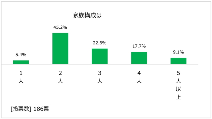 図2