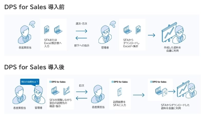 ヤマトクレジットファイナンスが営業支援ツール 「intra-mart DPS for Sales」を採用　 分散していた営業情報を一元化し、 確認に要する時間を10分の1に短縮