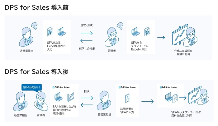 本システムの導入図