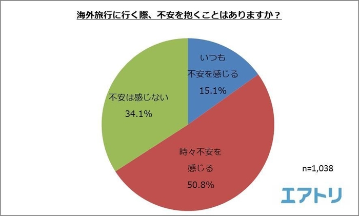 プレスリリース