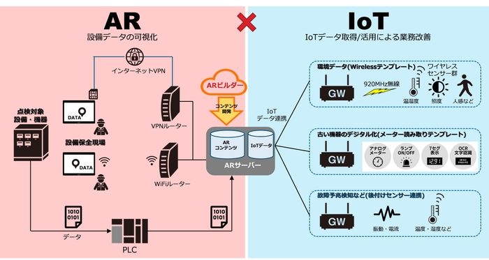 本ソリューションの全体像