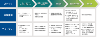 支援ステップ(例)