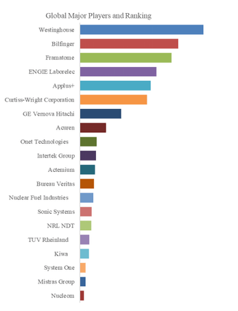 上記データはYHResearch社のレポートに基づくものです： グローバル原子力産業向け非破壊検査サービスのトップ会社の市場シェアおよびランキング 2025  に基づいています。