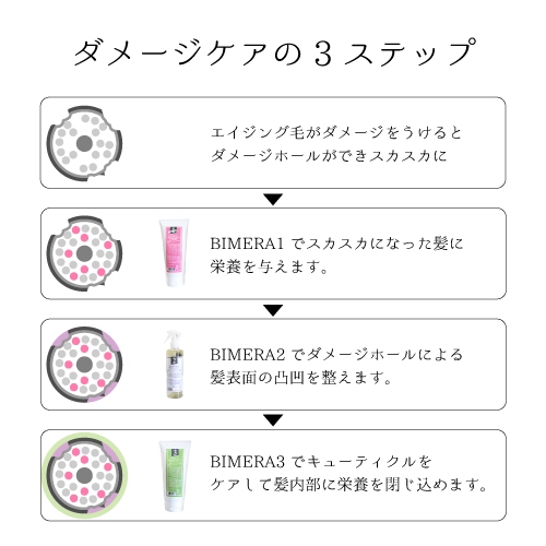 ダメージケアの3ステップ